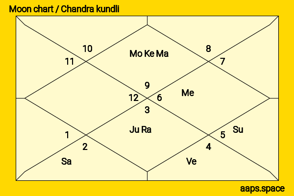 Jannat Zubair Rahmani chandra kundli or moon chart